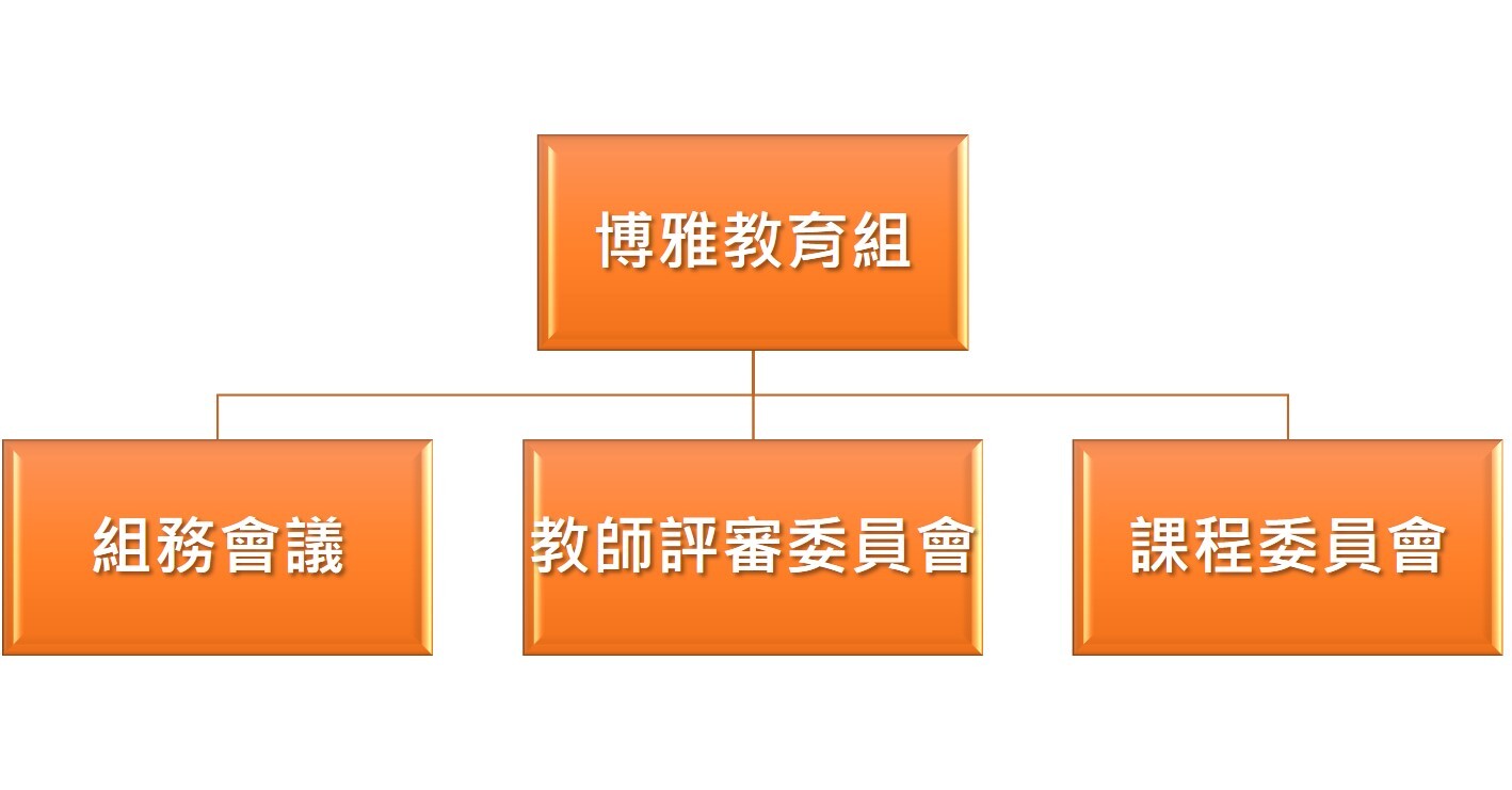 組織架構圖
