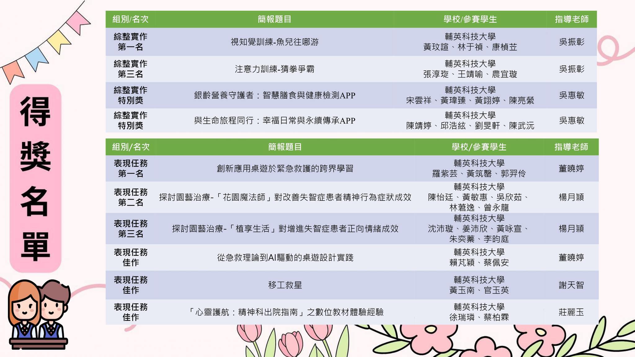 獲獎名單